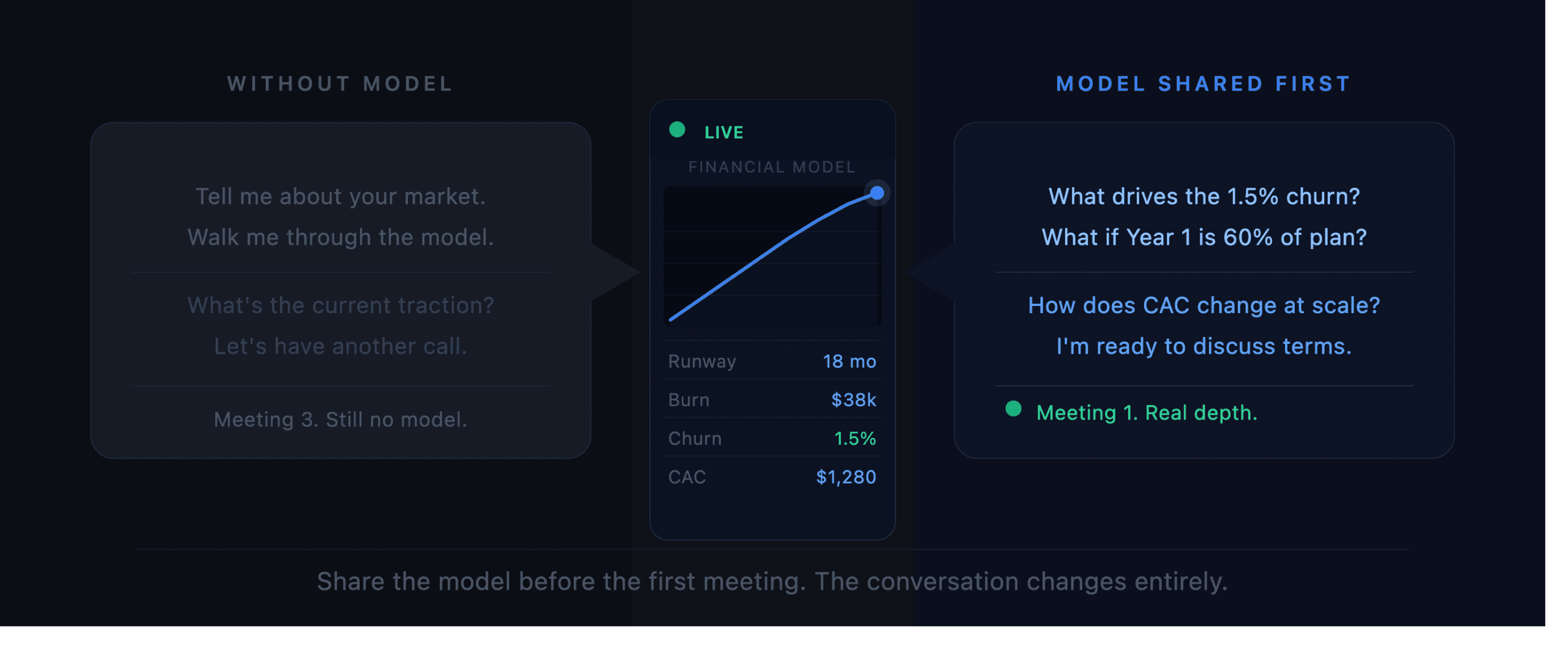 financial model